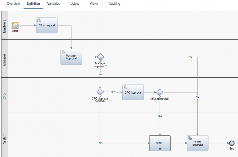 IBM Business Automation Workflow Archives - Iparagons Blog