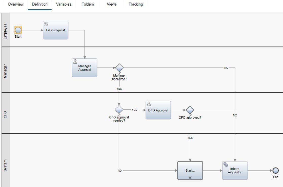 Ibm process hot sale automation